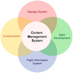4_circle_cms_all2